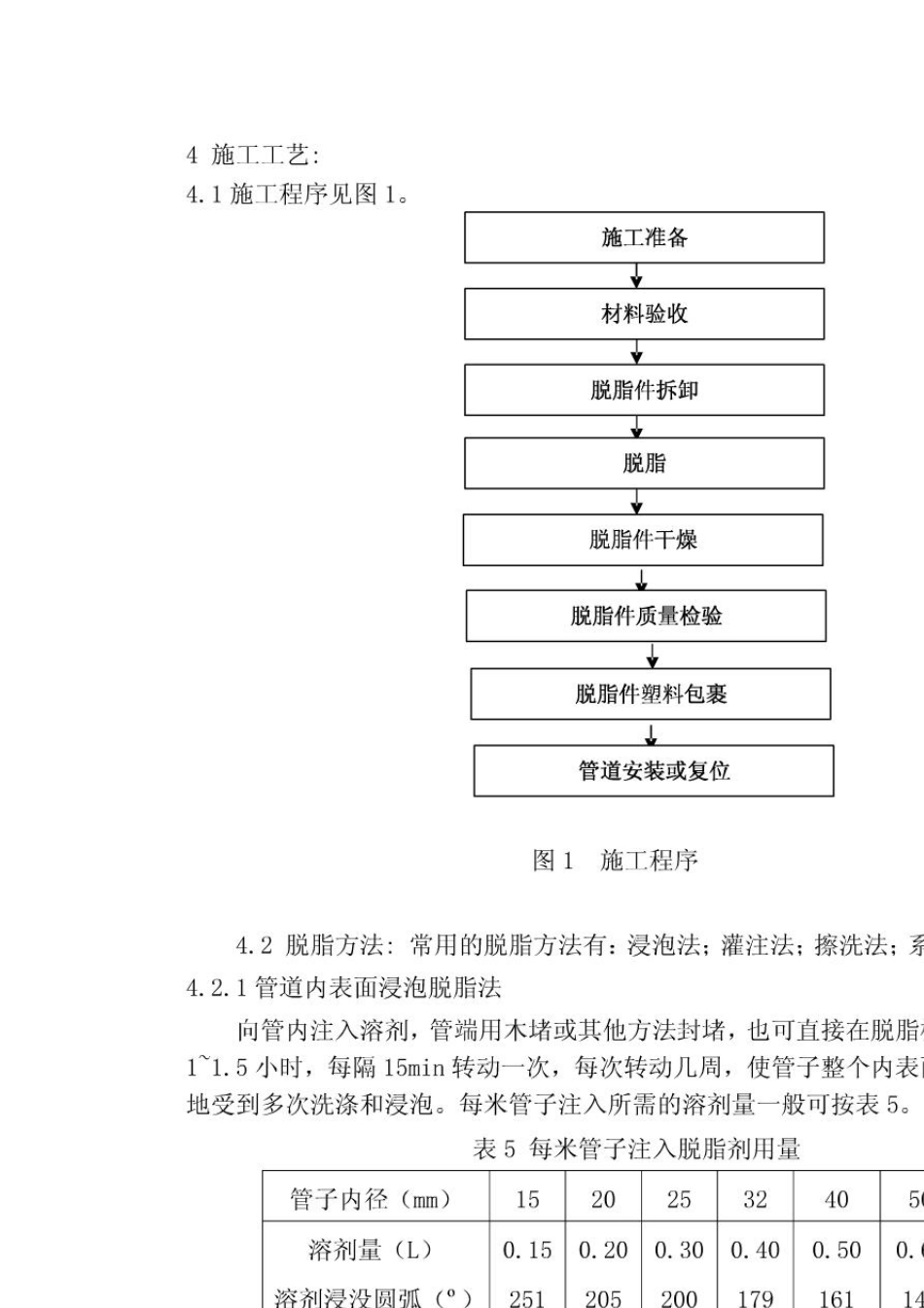 HG202022002工业管道脱脂工艺_第3页
