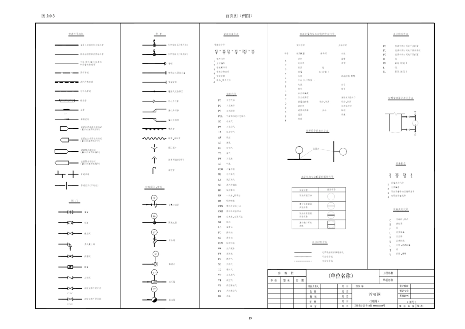 HG20519.22009工艺系统_第3页