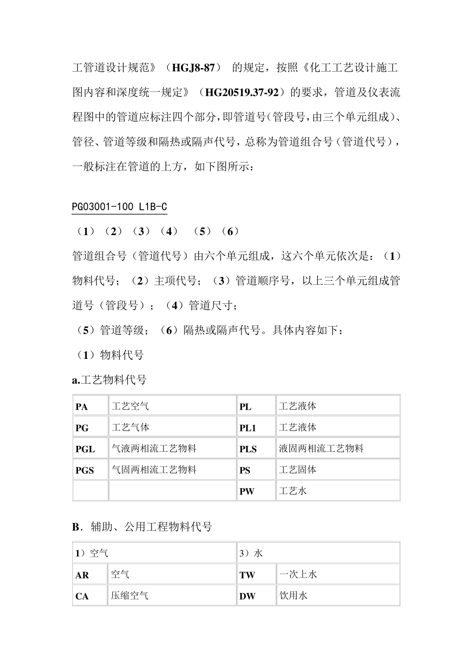 HG20519.3592设备管道编号规则_第3页