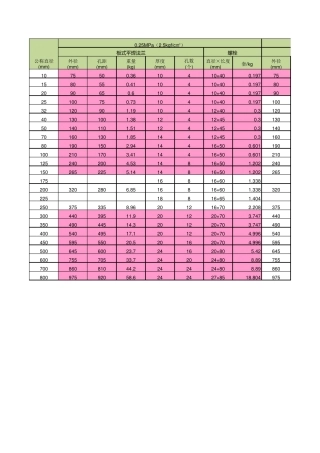 HG205922009法兰尺寸、配套管径、螺栓尺寸重量