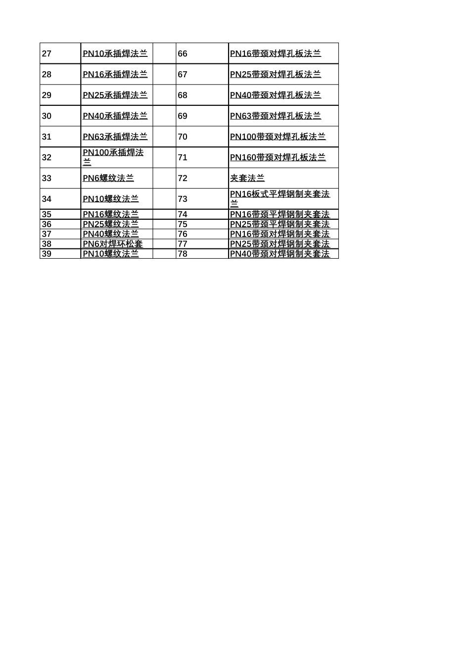 HG205922009钢制管法兰_第2页