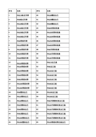 HG205922009钢制管法兰