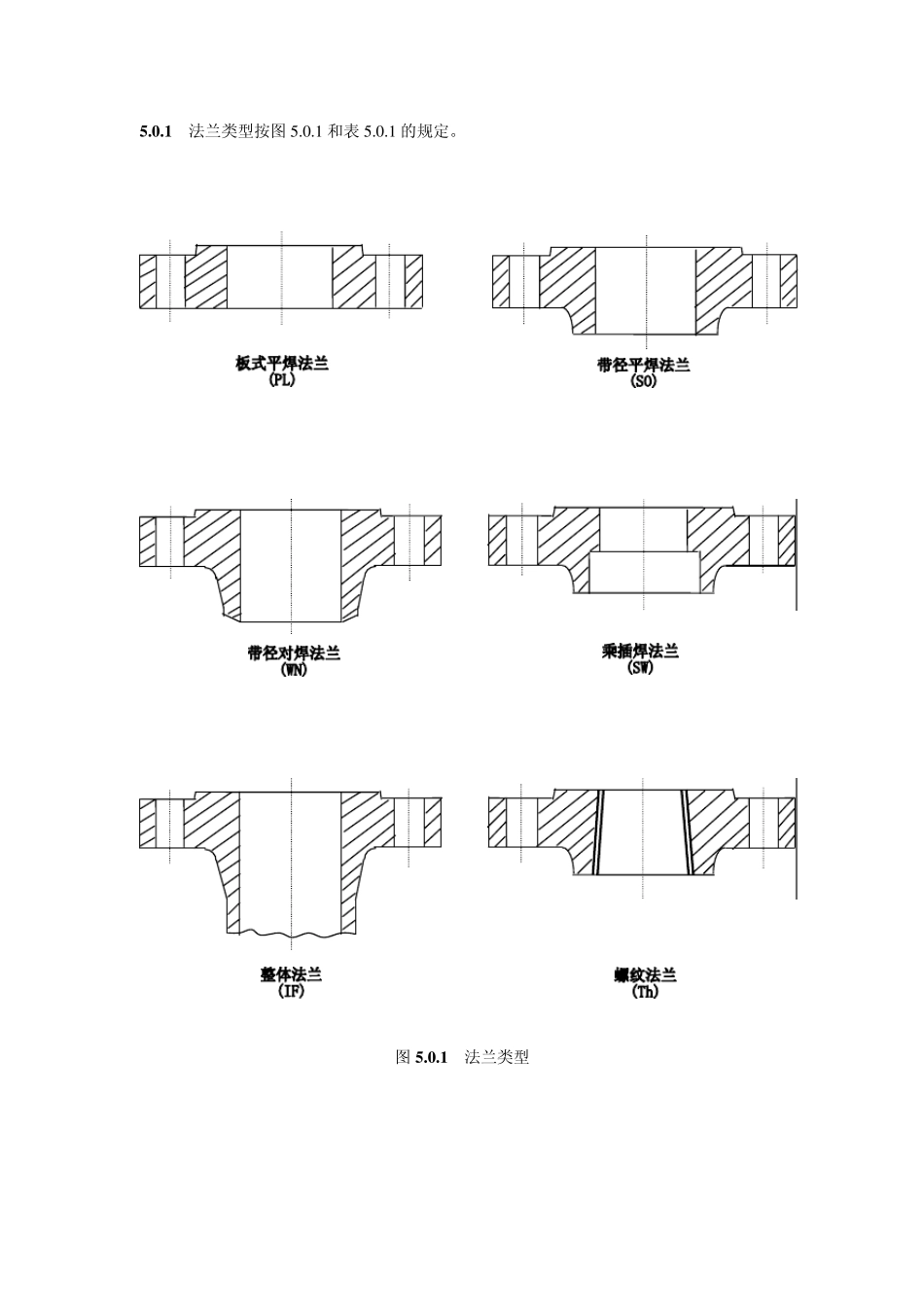 HG20592—97钢制管法兰型式、参数表(欧洲体系)_第3页