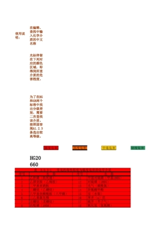 HG20660、GB5044、GBZ230介质危害等级对比
