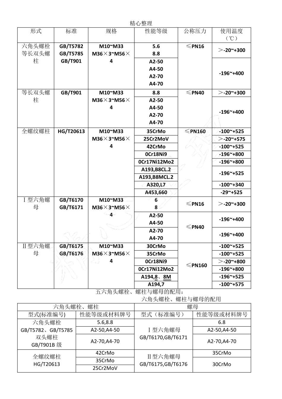 HGT205922009《钢制管法兰、垫片、紧固件》新旧标准对比_第3页