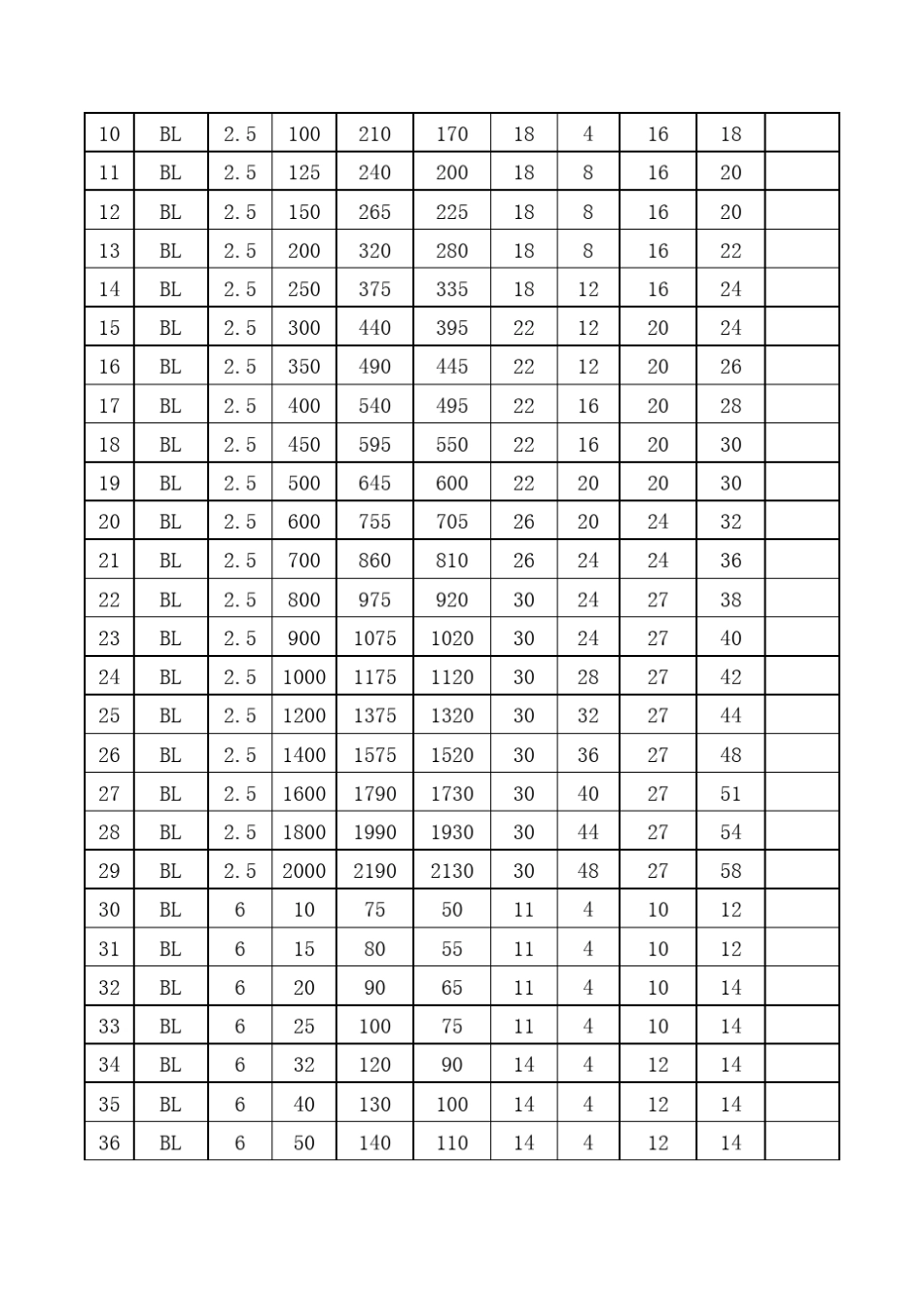 HGT20592法兰尺寸对照表_第2页