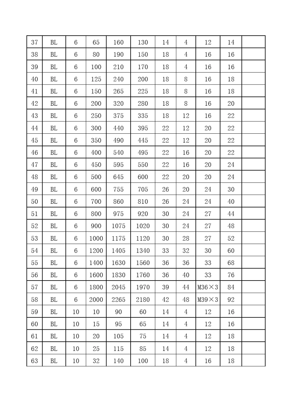 HGT20592法兰尺寸对照表_第3页