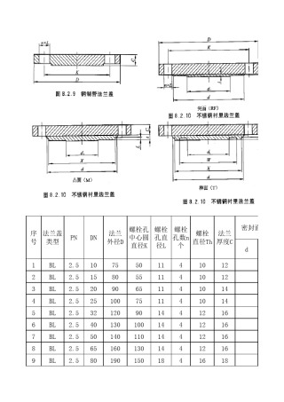 HGT20592法兰尺寸对照表