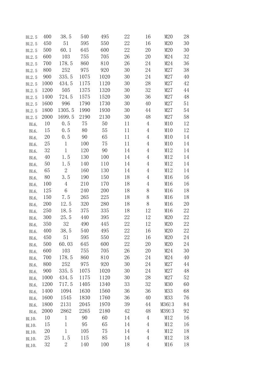 HGT20592法兰查询系统_第2页