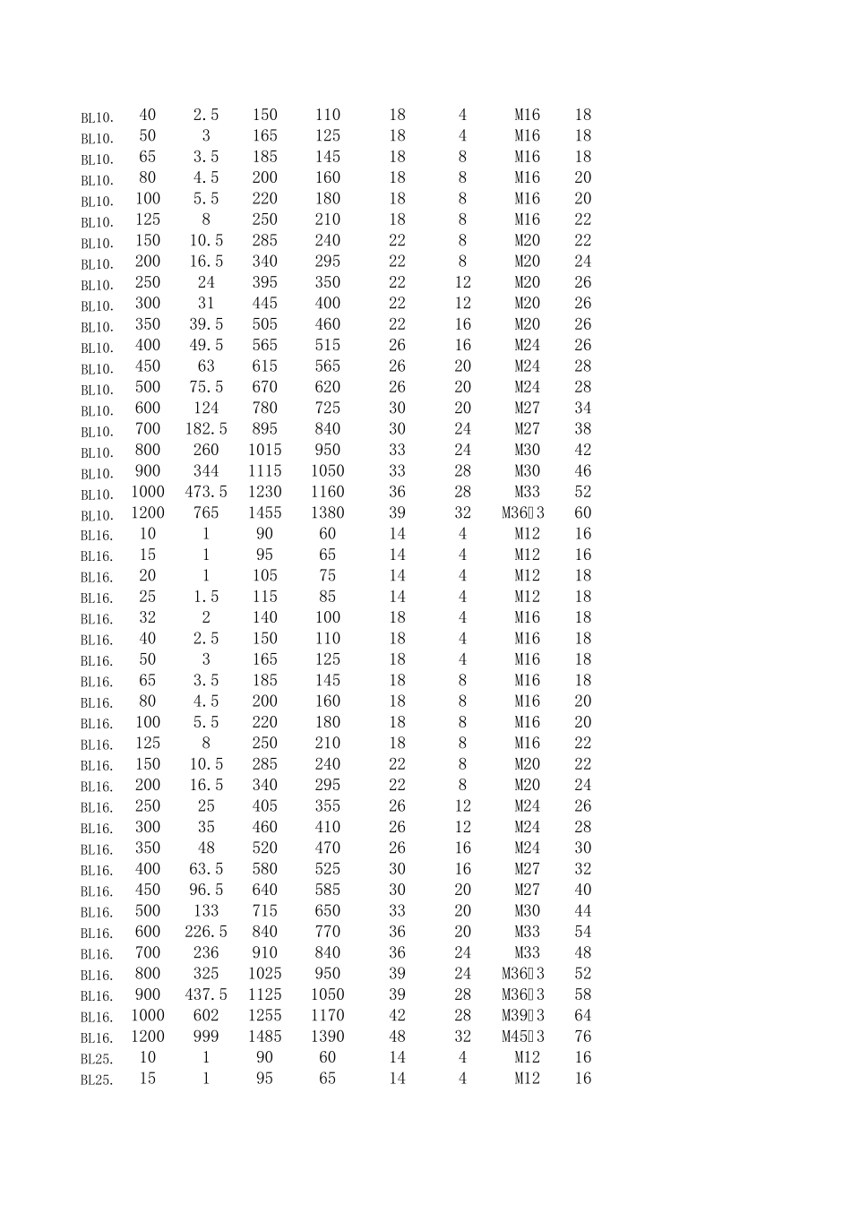 HGT20592法兰查询系统_第3页