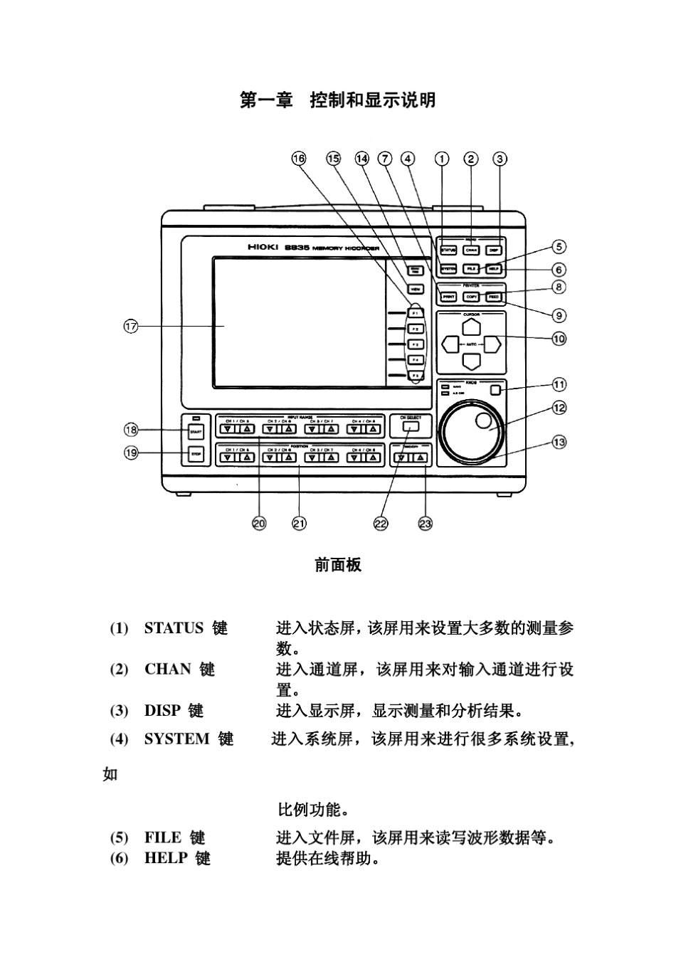 HIOKI8835示波器中文说明书_第2页