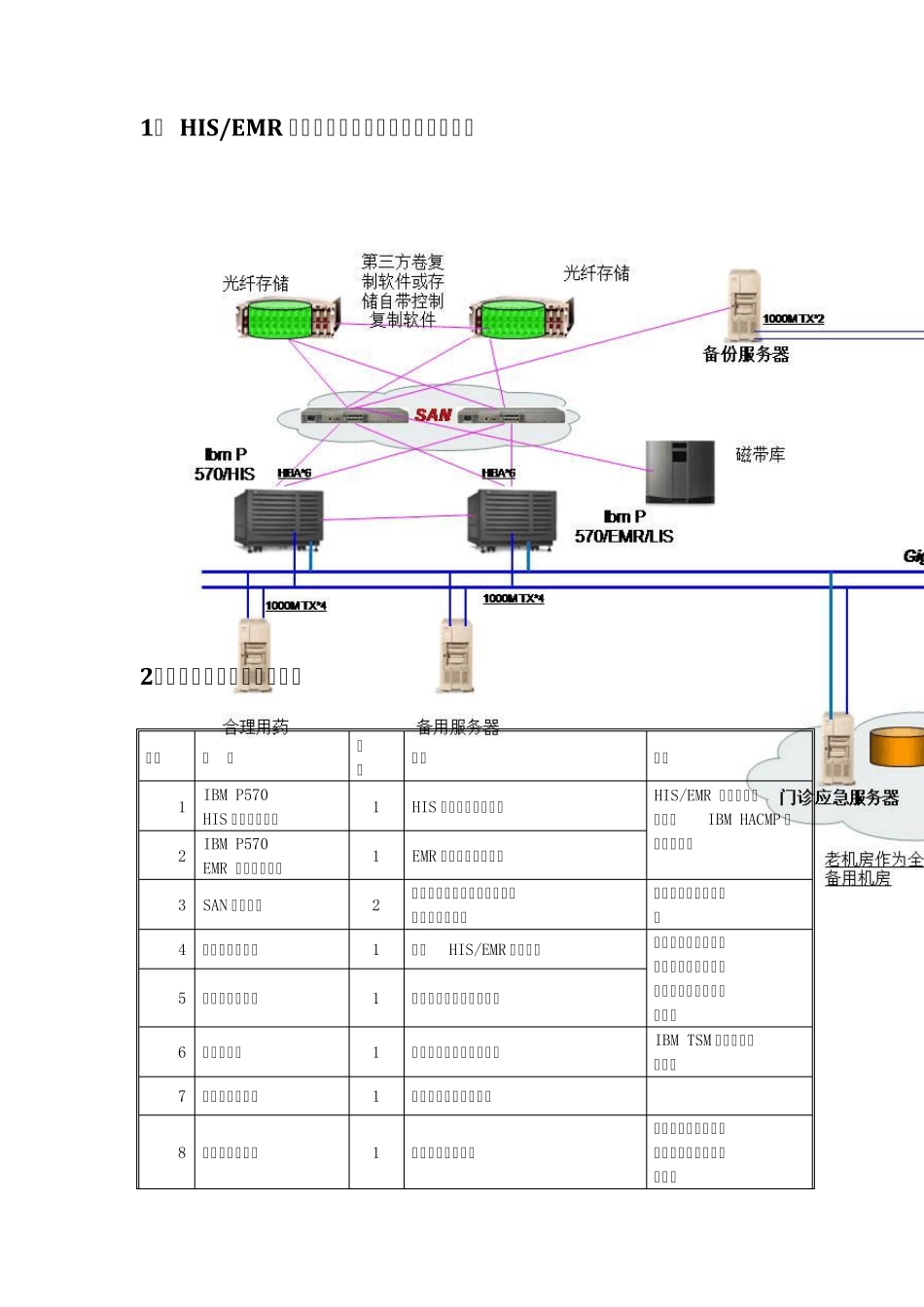 HIS系统硬件部署方案_第3页