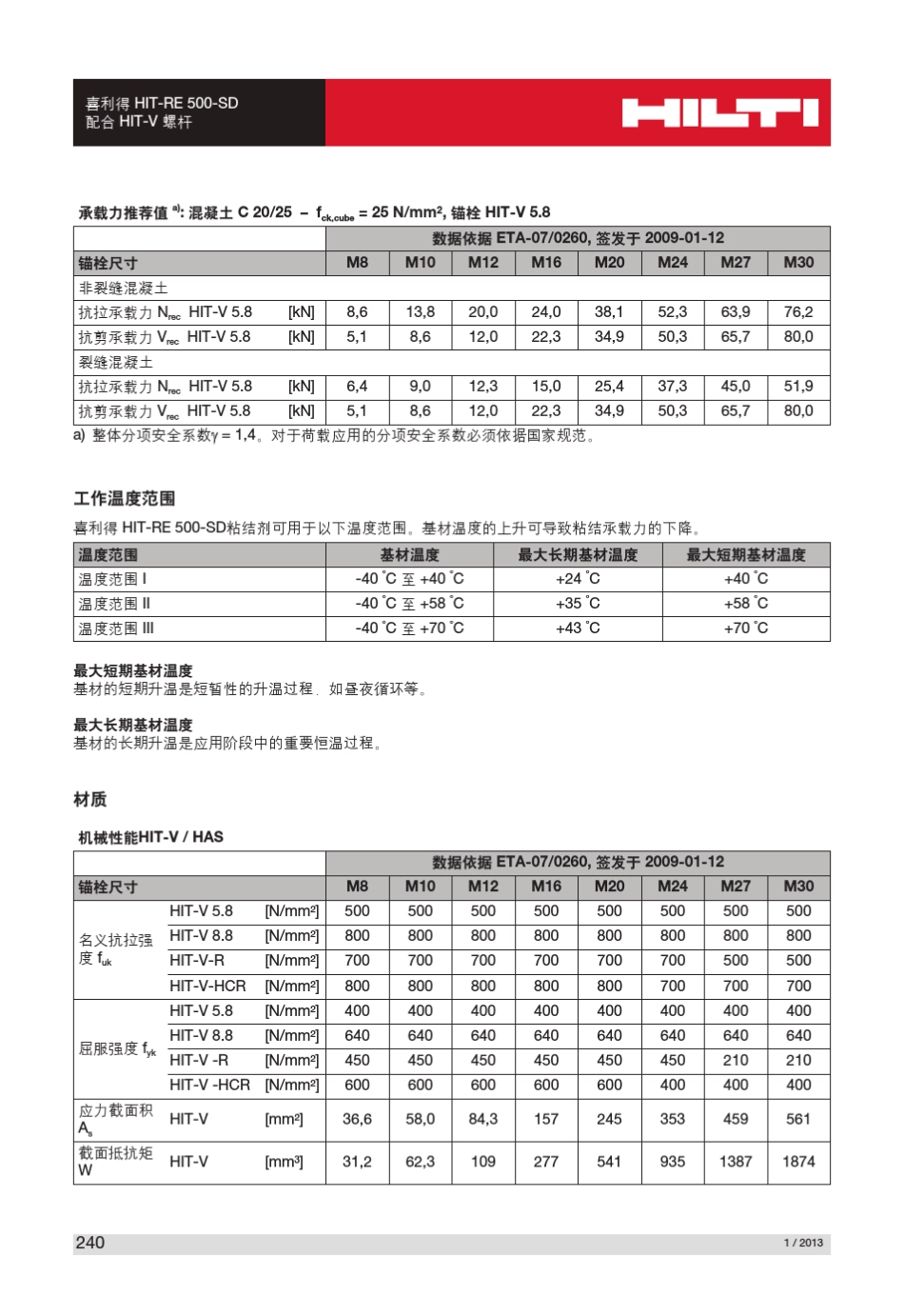 HITRE500SD锚固粘结剂_第3页