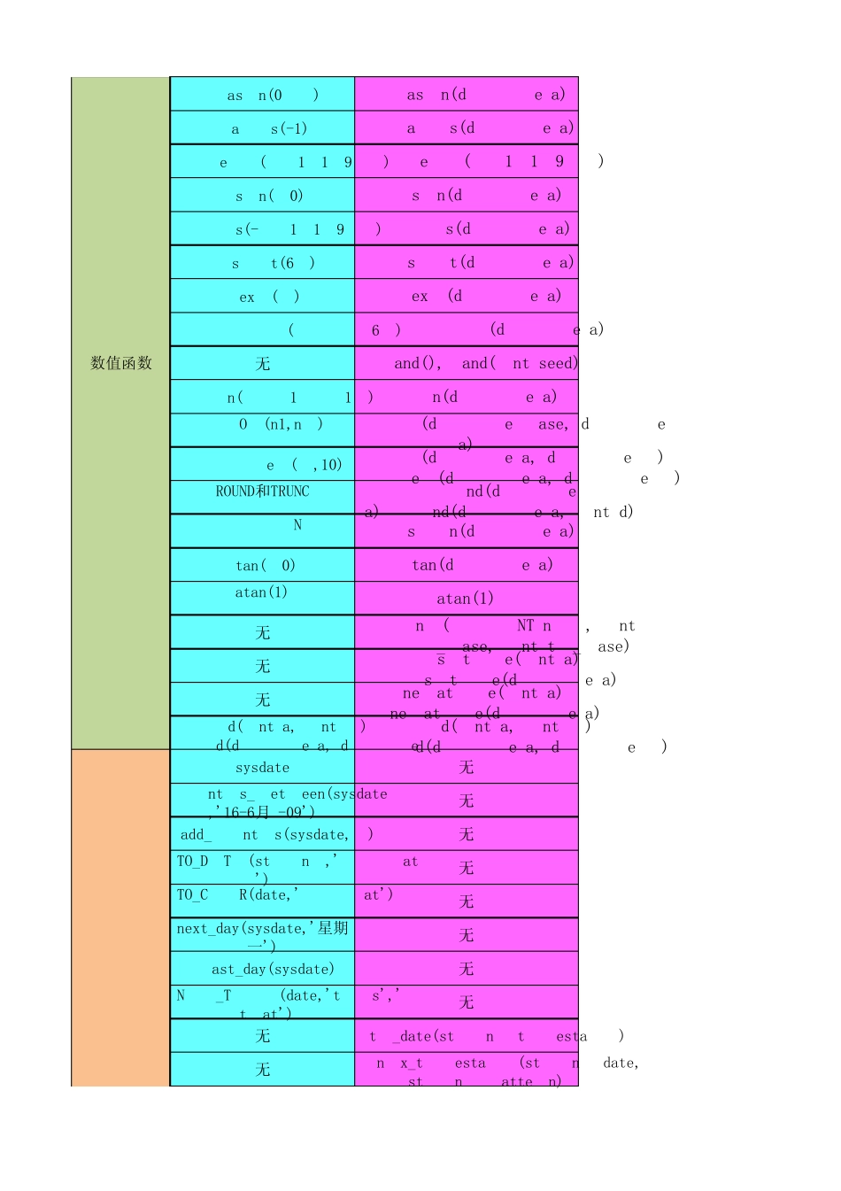 hive和oracle常用函数对照表_第2页