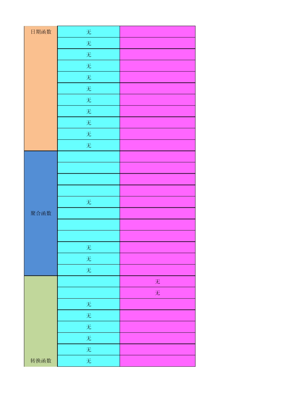 hive和oracle常用函数对照表_第3页
