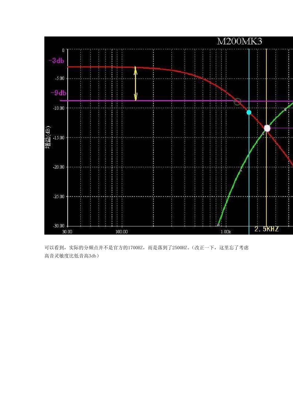 HIVIM200MKIII电路深入剖析_第3页