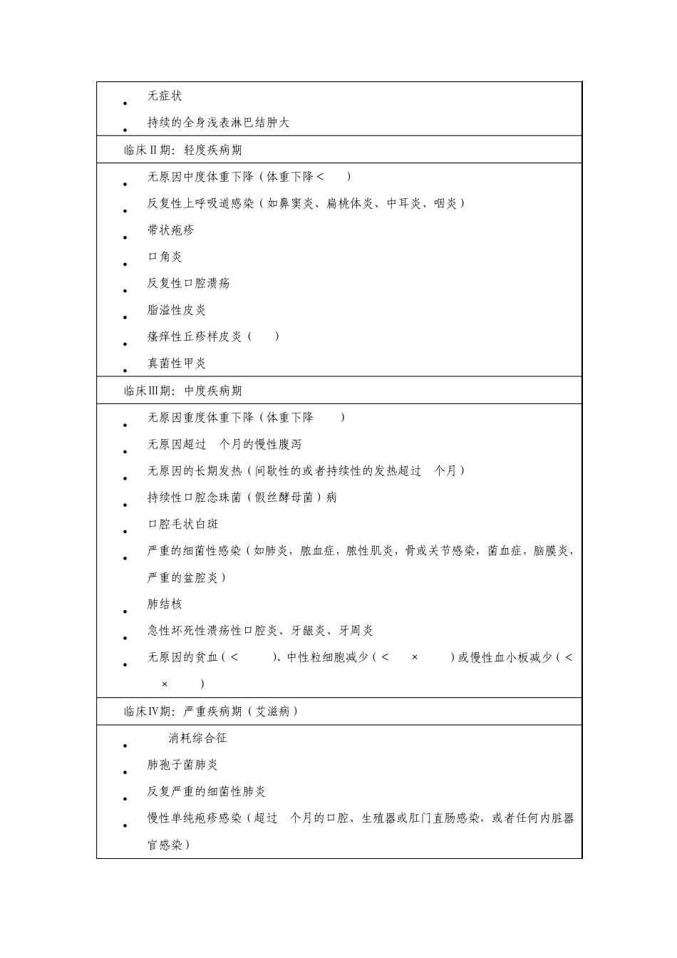 HIV免费抗病毒治疗手册第二章准备_第2页