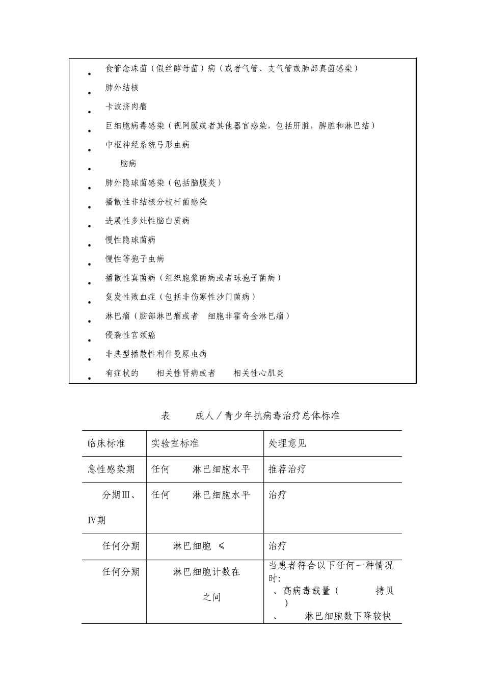 HIV免费抗病毒治疗手册第二章准备_第3页