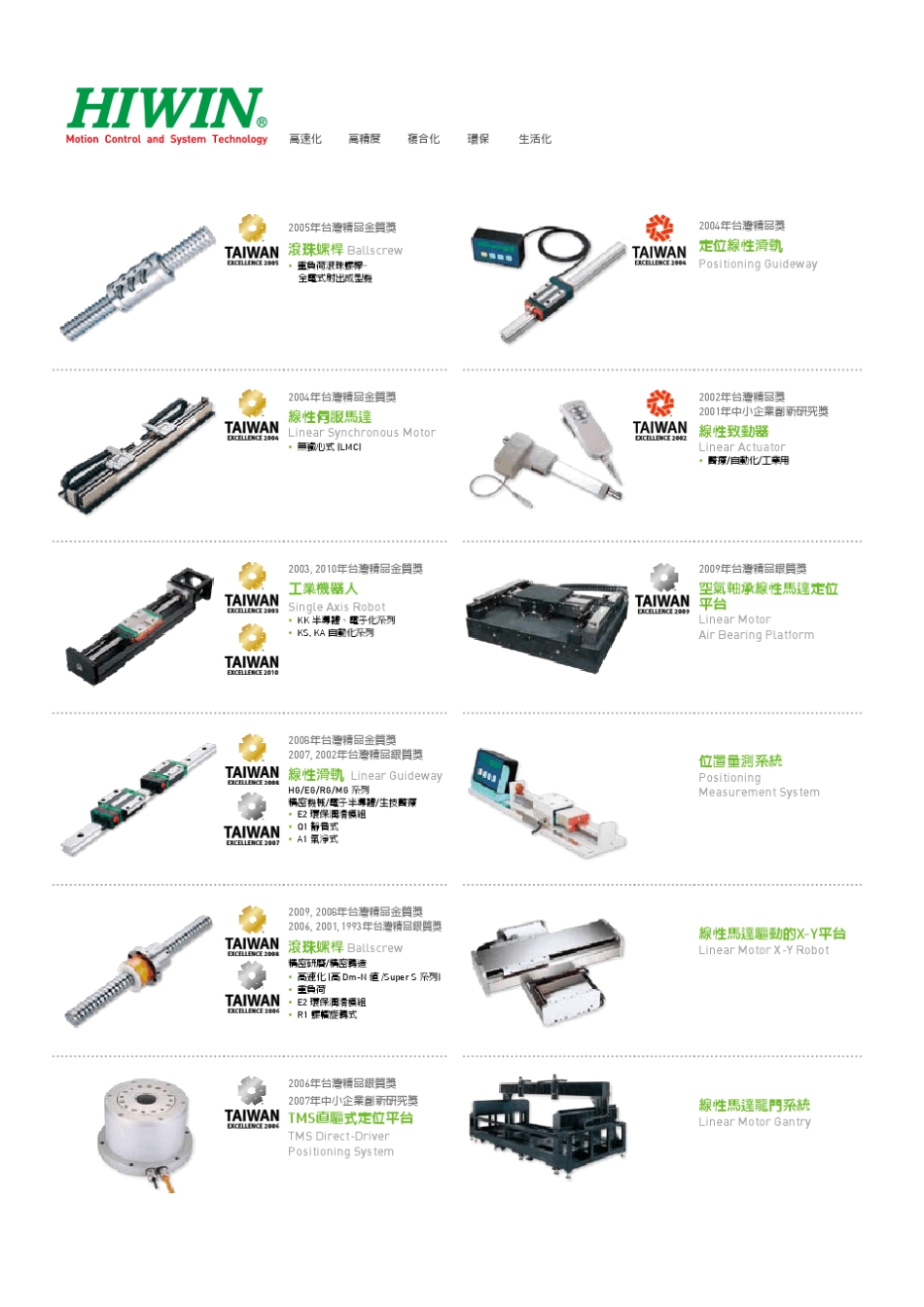 Hiwin最新直线电机力矩电机选型手册技术样本1107版_第2页