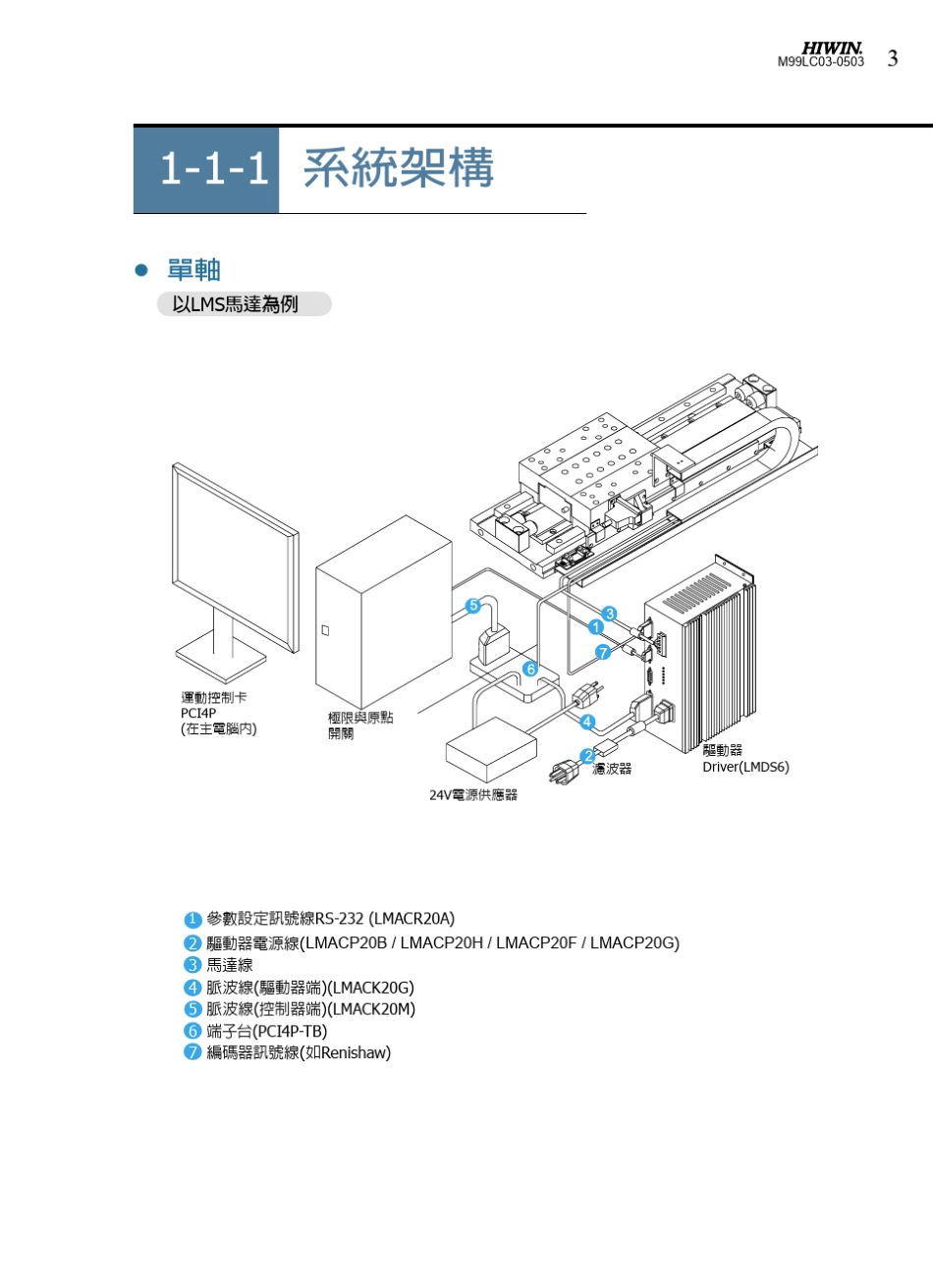 HIWIN直线电机选型手册_第3页