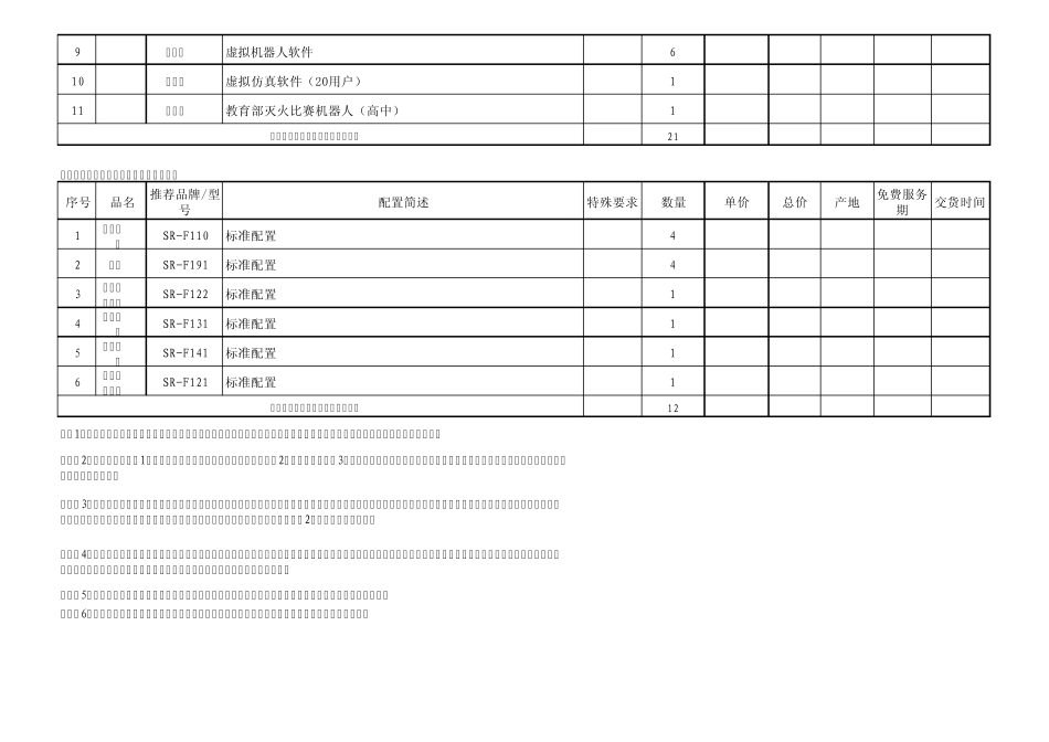 HJZCD201023机器人询价采购函xls_第3页
