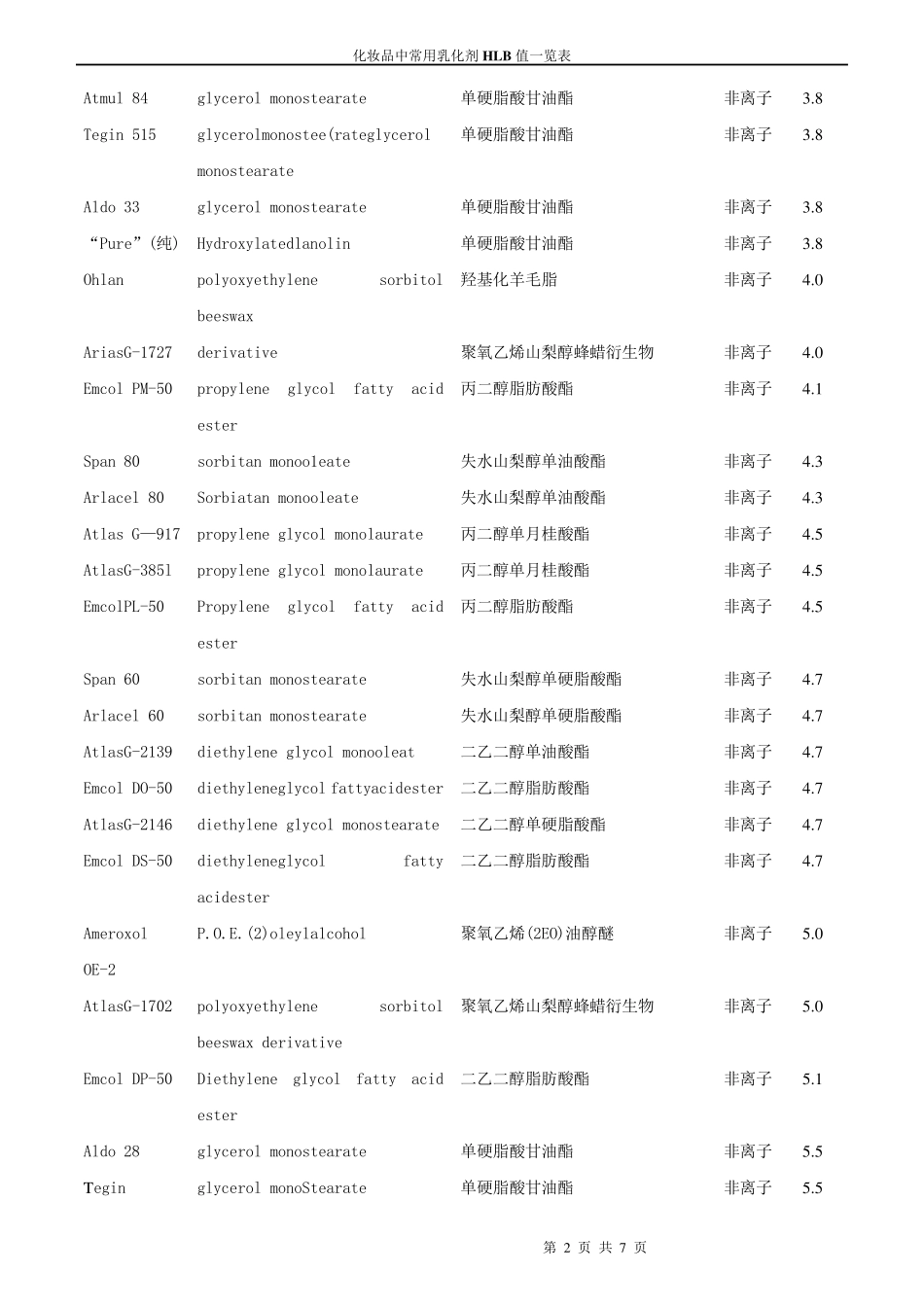 HLB值一览表_第2页