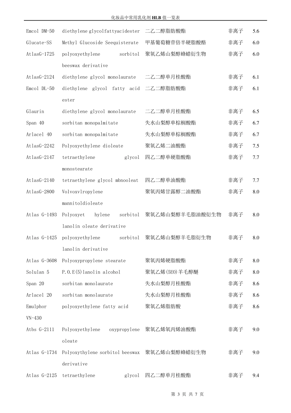 HLB值一览表_第3页