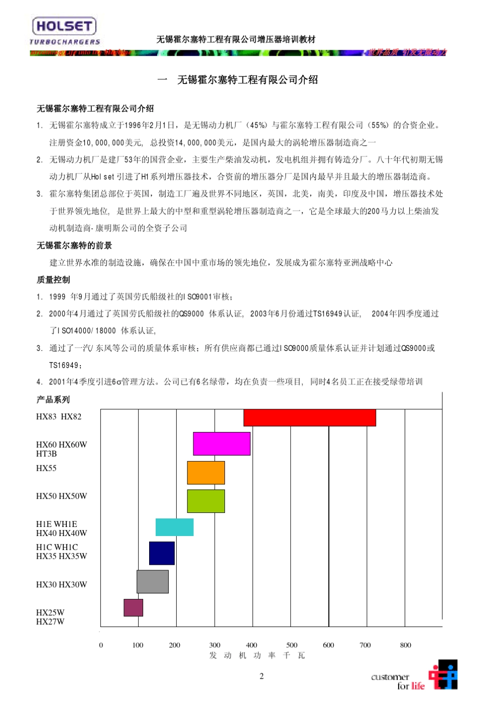 HOLSET增压器无锡霍尔塞特增压器培训教材_第2页