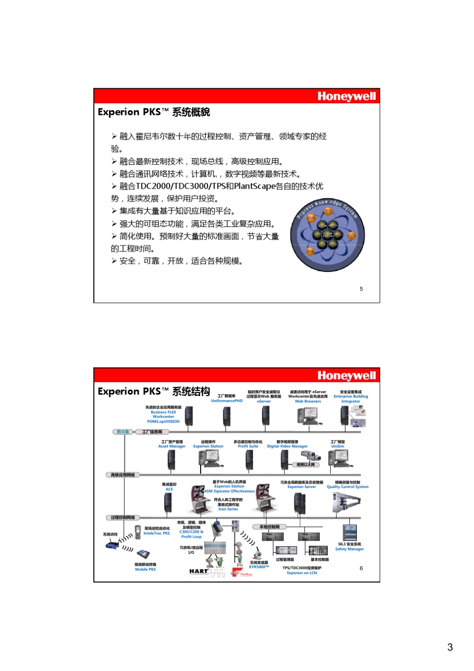 HoneywellPKSDCS系统介绍_第3页