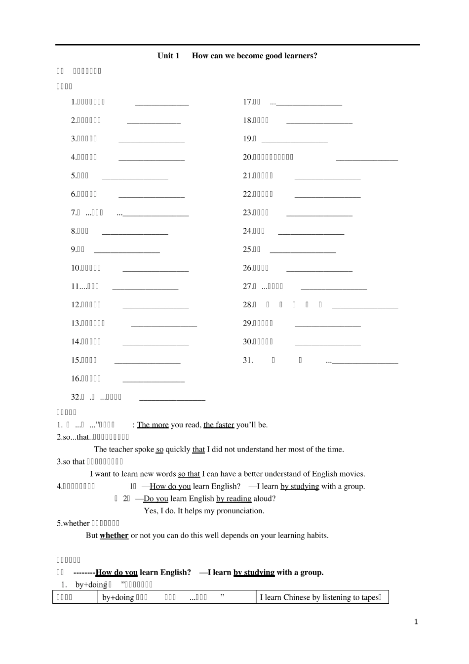 Howcanwebecomegoodlearners重点短语知识点讲解_第1页