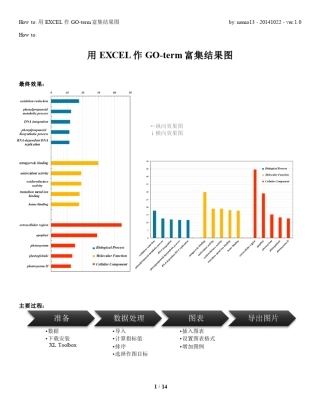 HowtoEXCEL作富集GOterm图