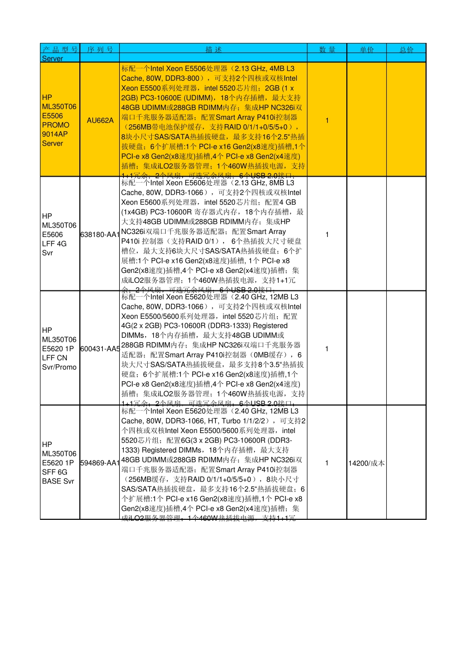 HP(惠普)ML350G6服务器配置及详细描述_第1页