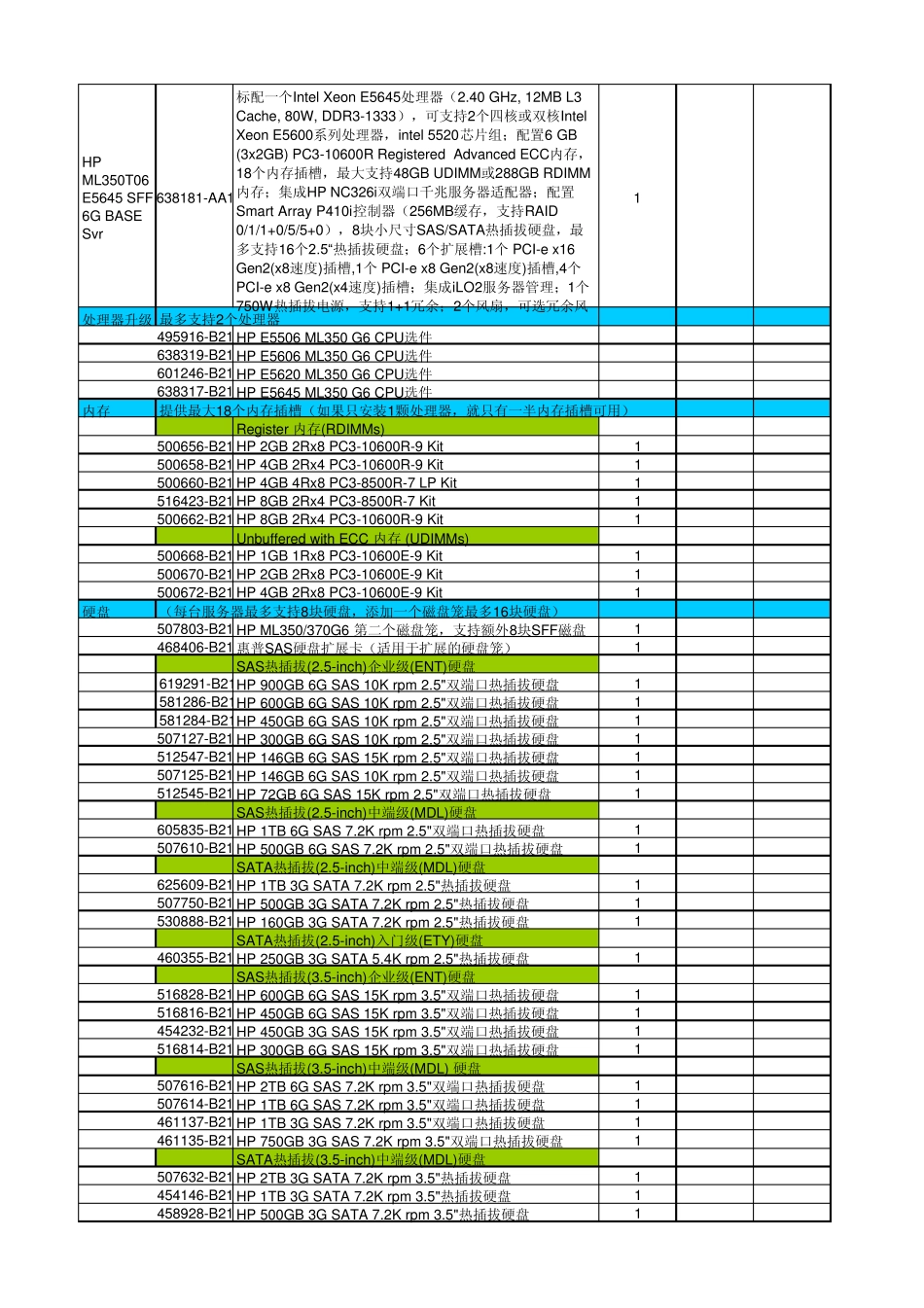 HP(惠普)ML350G6服务器配置及详细描述_第2页