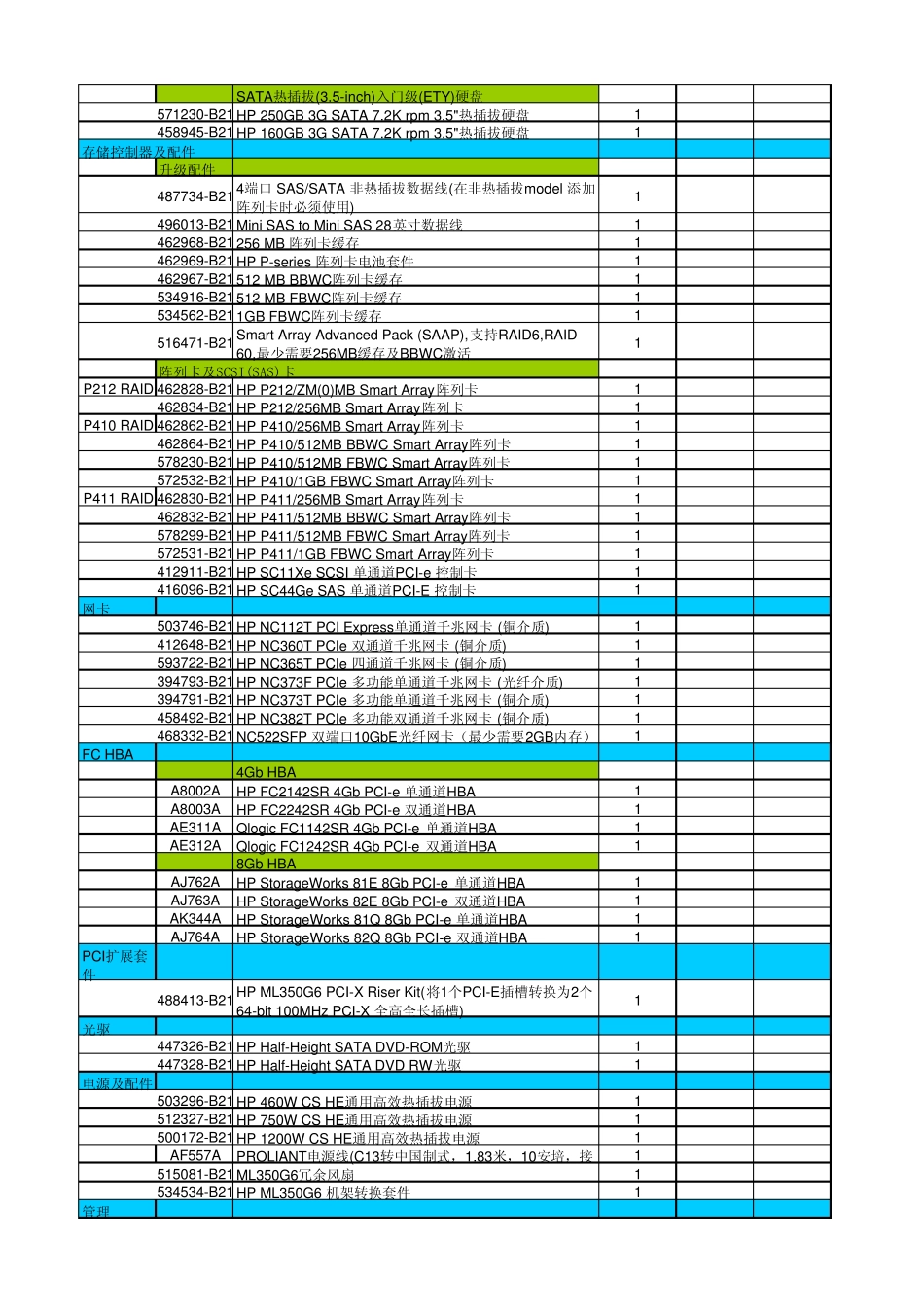 HP(惠普)ML350G6服务器配置及详细描述_第3页
