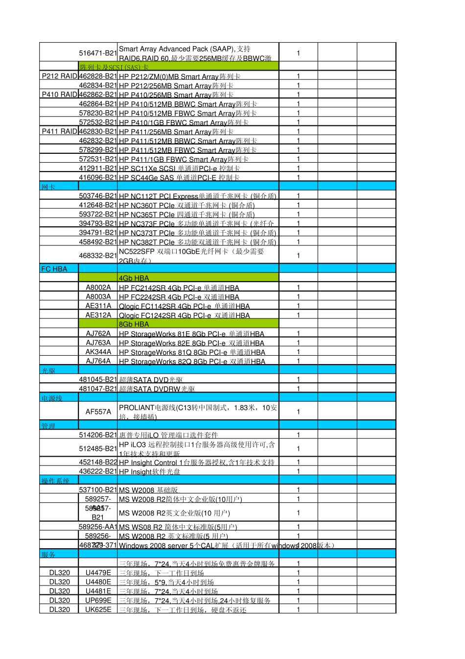 HP(惠普)DL320G6服务器配置及详细描述_第2页