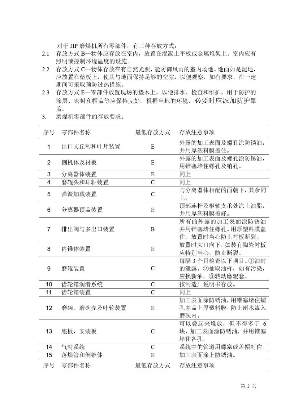 HP9631003磨煤机使用说明书_第3页