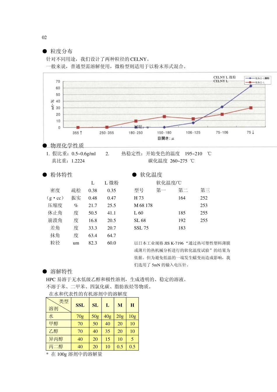 HPC羟丙纤维素_第3页