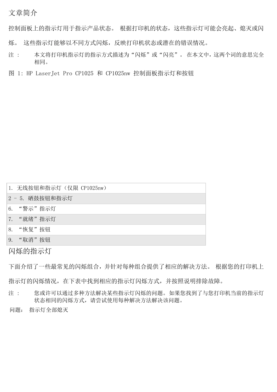 HPLaserJet专业CP1025彩色打印机闪烁的指示灯_第1页