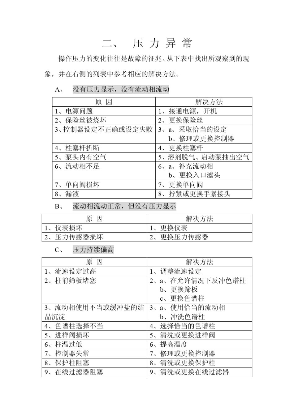 HPLC常见故障与解决方案_第3页