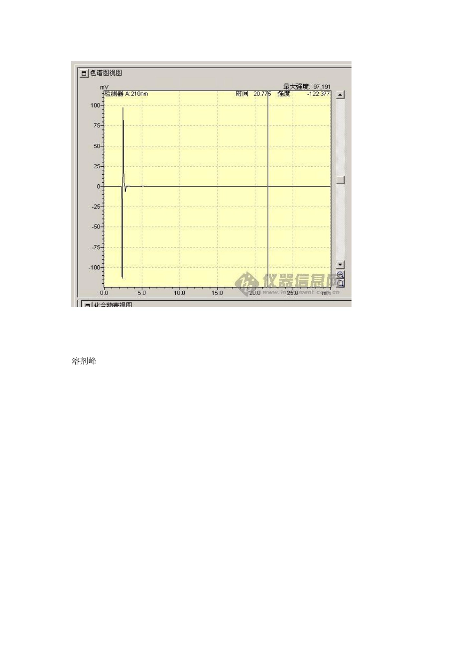 HPLC溶剂效应_第3页