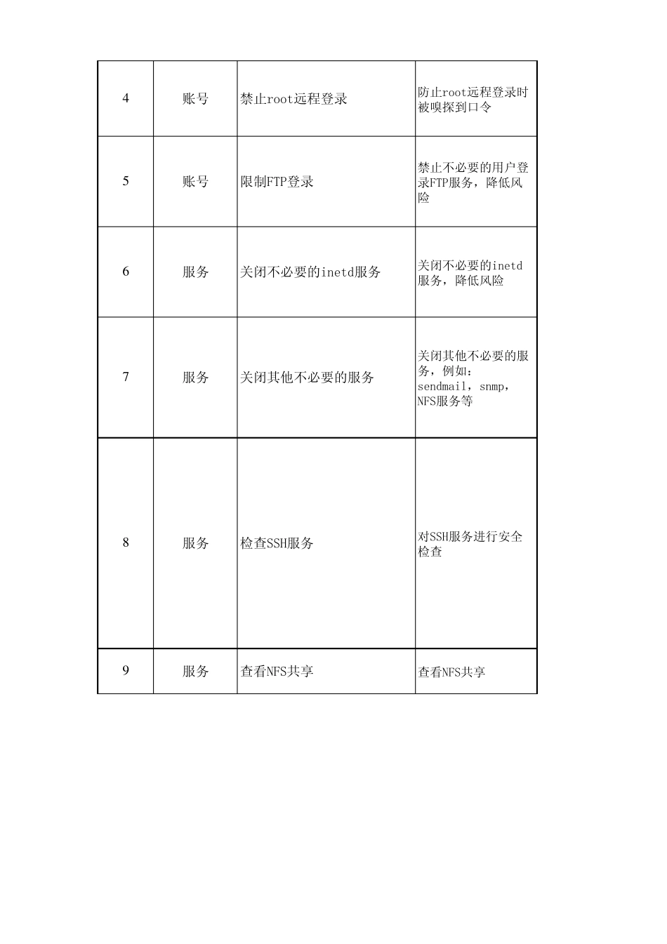 HPUX系统加固手册_第2页
