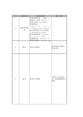 HPUX系统加固手册