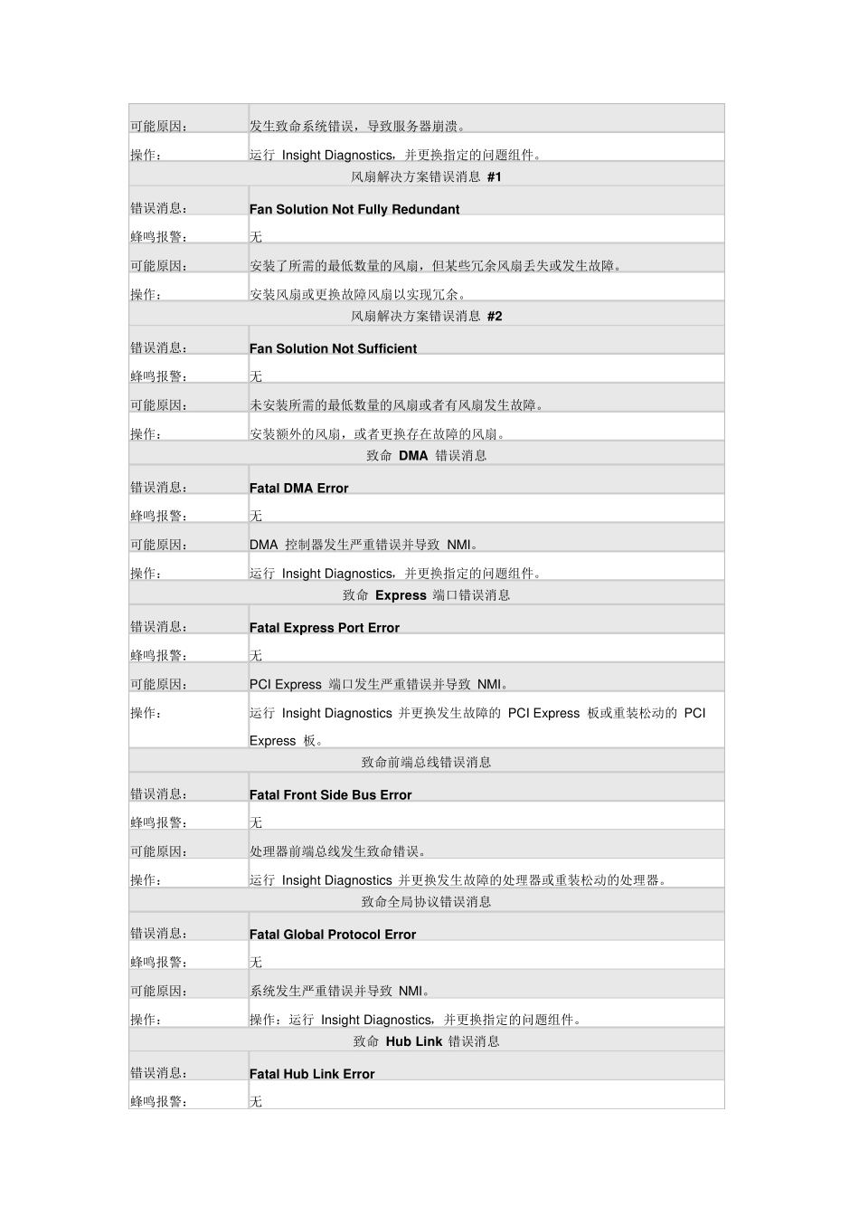 HP_Proliant_error_第2页