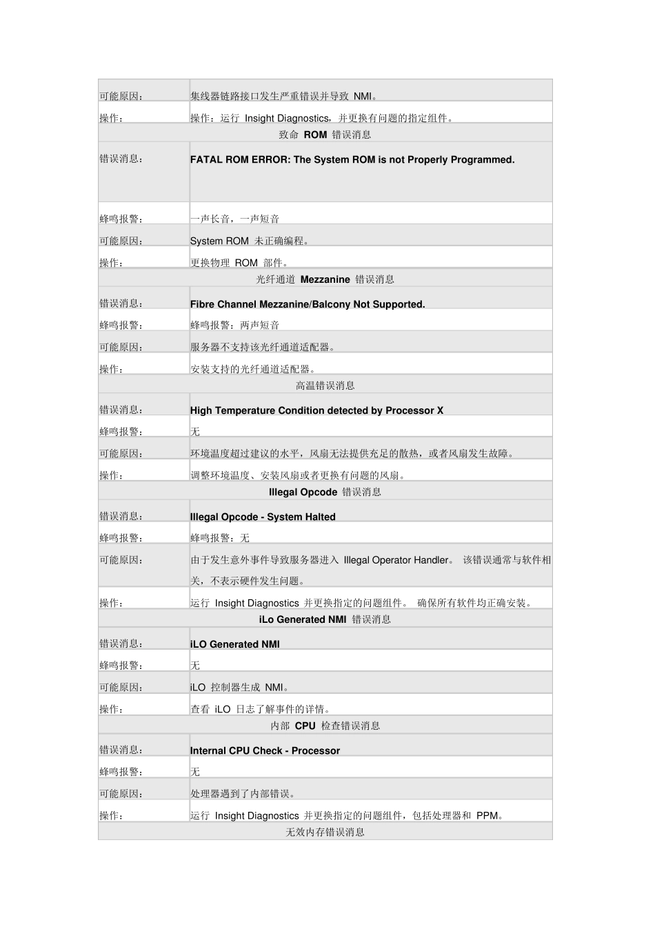HP_Proliant_error_第3页