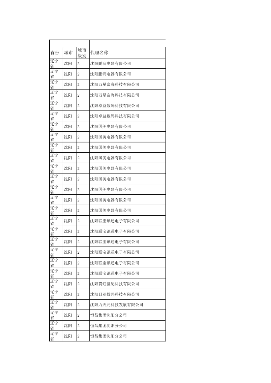 HP代理商信息_第1页