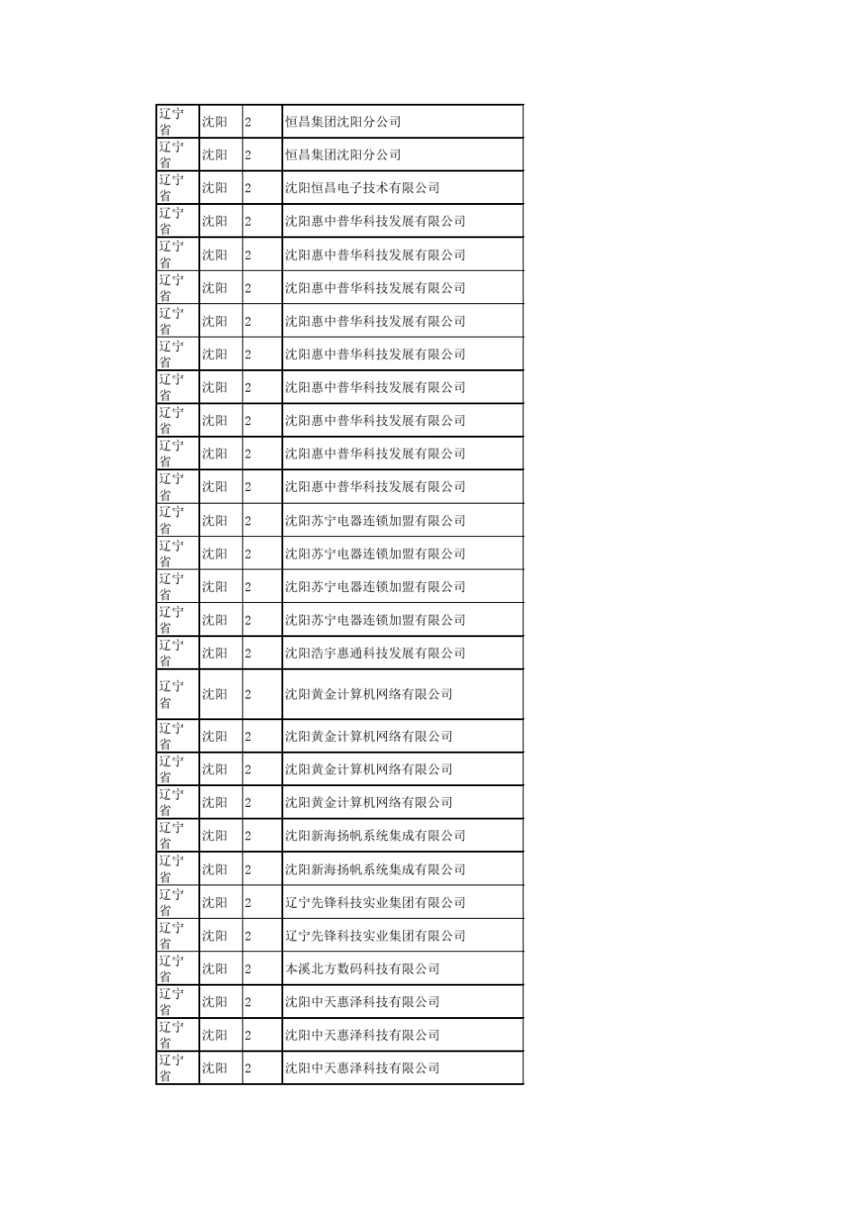 HP代理商信息_第2页
