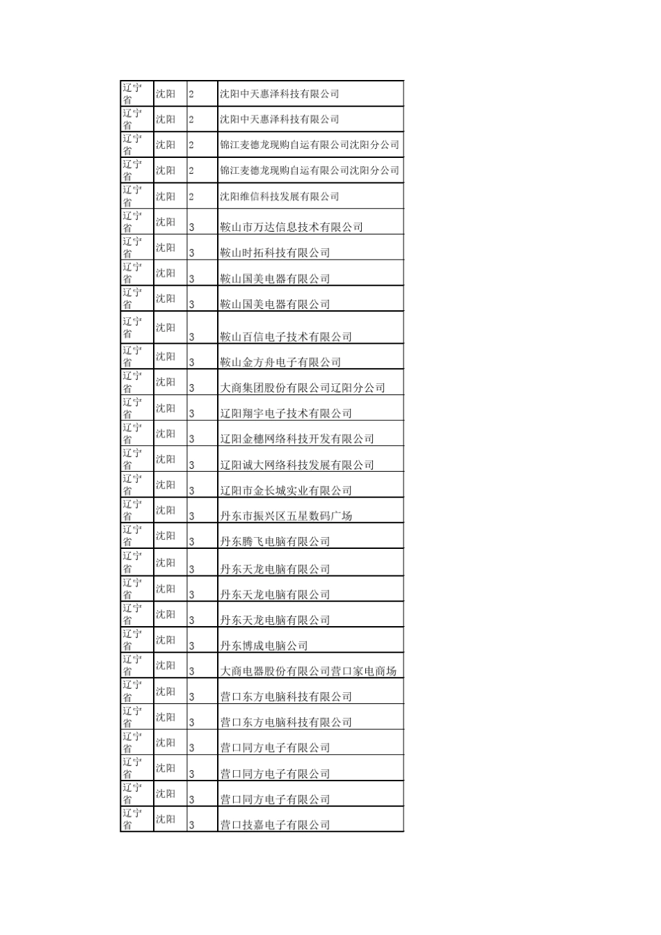 HP代理商信息_第3页