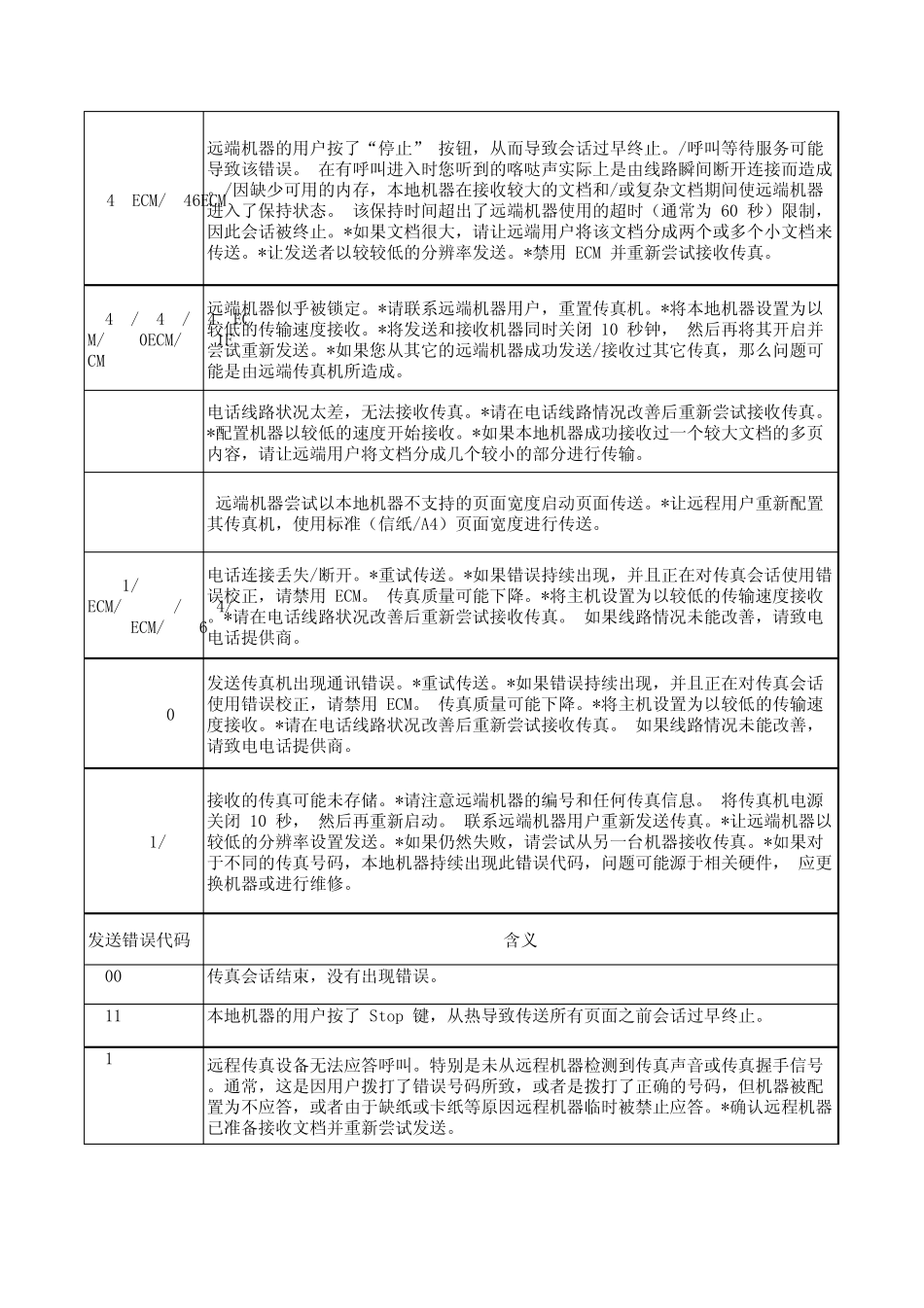 HP传真机常见错误(自己手抄)_第3页