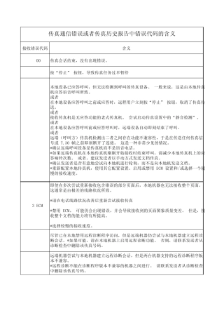 HP传真机常见错误(自己手抄)