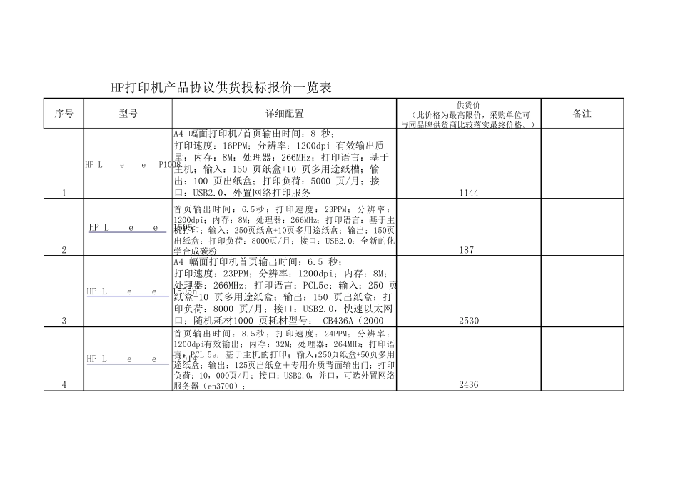 HP打印机产品协议供货投标报价一览表_第1页